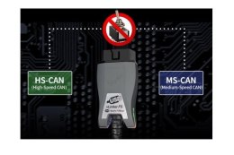 VGATE vLINKER FS USB FORSCAN FORD FEPS MS CAN