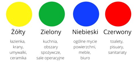 WKŁAD MOP EASY TUFT COMBISPEED (KIESZENIOWY) 40 CM WKŁAD MOP EASY TUFT COMBISPEED (KIESZENIOWY) 40 CM