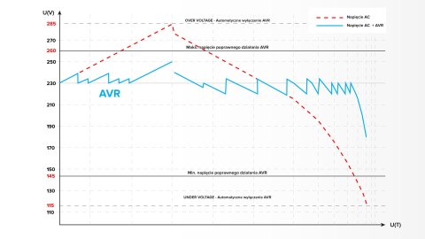 AUTOMATYCZNY STABILIZATOR NA PIĘCIA KEMOT SER-500 AUTOMATYCZNY STABILIZATOR NA PIĘCIA KEMOT SER-500