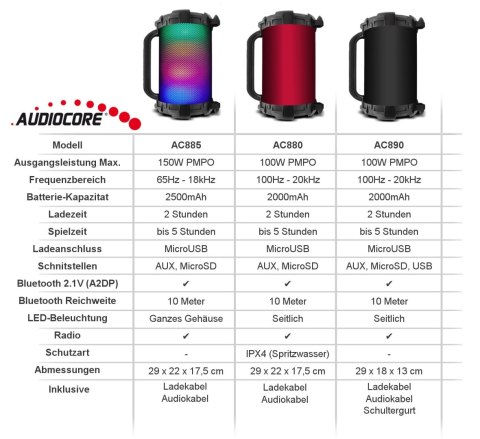 GŁOŚNIK BAZOOKA BLUETOOTH AUDIOCORE, RADIO FM, KARTA MICROSD, CZARNY, MOC 100W, 2000MAH, AC890 GŁOŚNIK BAZOOKA BLUETOOTH AUDIOCORE, RADIO FM, KARTA MICROSD, CZARNY, MOC 100W, 2000MAH, AC890