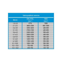 WIERTŁO DO METALU HSS-CO, 4.0 MM