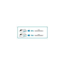 SZLIFIERKA KĄTOWA AKUMULATOROWA ENERGY+ 18V, LI-ION, TARCZA 115 x 22.2 MM, BEZ AKUMULATORA