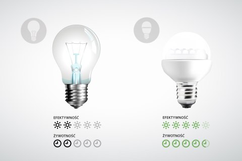 LAM PA LED REBEL 7W GU10 , 3000K, 230V LAM PA LED REBEL 7W GU10 , 3000K, 230V