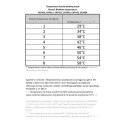 CR 7417 ELEKTRYCZNY KOC  PODKŁADOWY Z CZASOMIERZEM (2)