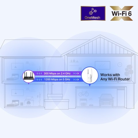 TP-LINK UNIWERSALNY WZMACNIACZ SIECI BEZ PRZEWODOWEJ AX1500 TL-RE505X TP-LINK UNIWERSALNY WZMACNIACZ SIECI BEZ PRZEWODOWEJ AX1500 TL-RE505X