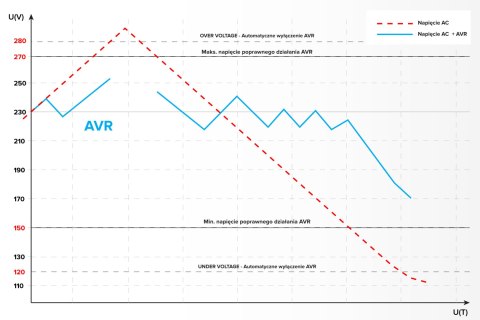 AUTOMATYCZNY STABILIZATOR NA PIĘCIA KEMOT SER-500-S , PRECYZJA 8% AUTOMATYCZNY STABILIZATOR NA PIĘCIA KEMOT SER-500-S , PRECYZJA 8%