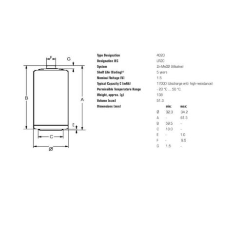 20x baterie R-20 LR20 D alkaliczne Varta Industrial 20x baterie R-20 LR20 D alkaliczne Varta Industrial