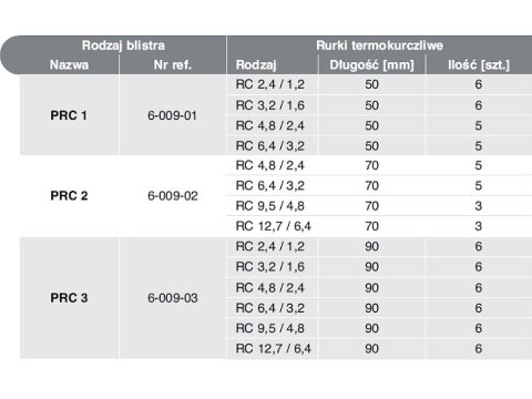75-623# Rurki termokurczliwe komplet prch-1 75-623# Rurki termokurczliwe komplet prch-1