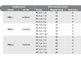 75-624# Rurki termokurczliwe komplet prc-2