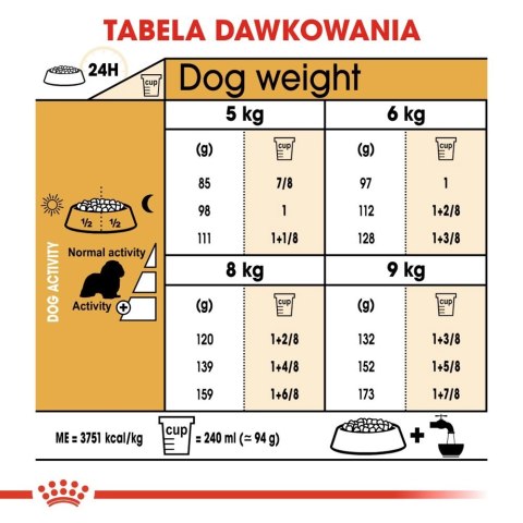 ROYAL CANIN Cavalier King Charles Spaniel Adult 1,5kg ROYAL CANIN Cavalier King Charles Spaniel Adult 1,5kg