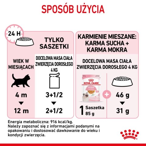 ROYAL CANIN Kitten Instinctive W Galaretce 12x85g ROYAL CANIN Kitten Instinctive W Galaretce 12x85g