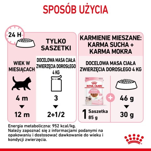 ROYAL CANIN Kitten Instinctive W Sosie 12x85g ROYAL CANIN Kitten Instinctive W Sosie 12x85g