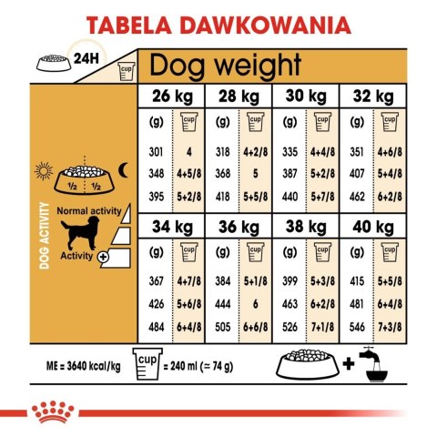 ROYAL CANIN Labrador Retriever Adult 12kg ROYAL CANIN Labrador Retriever Adult 12kg