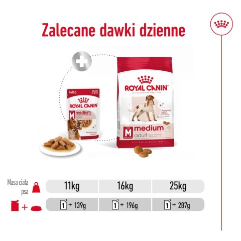 ROYAL CANIN Medium Adult 10x140g ROYAL CANIN Medium Adult 10x140g