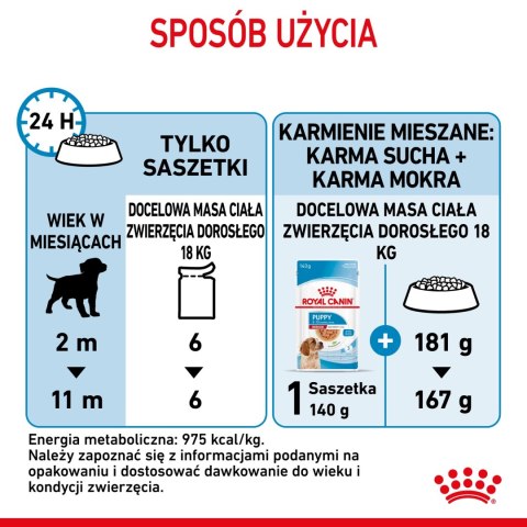 ROYAL CANIN Medium Puppy 10x140g ROYAL CANIN Medium Puppy 10x140g