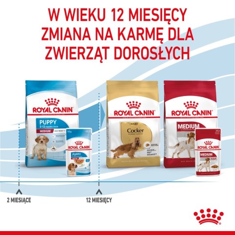 ROYAL CANIN Medium Puppy 10x140g ROYAL CANIN Medium Puppy 10x140g