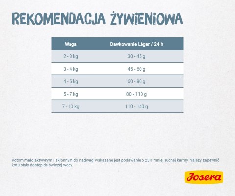 Josera Leger 2kg Josera Leger 2kg