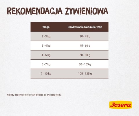 Josera Naturelle 2kg Josera Naturelle 2kg