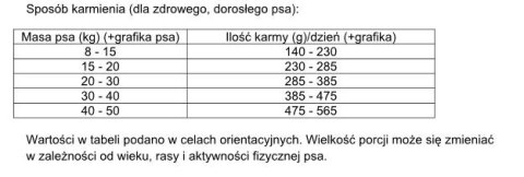 Dolina Noteci Rafi Karma Sucha Dla Psa Z Jagnięciną 10kg Dolina Noteci Rafi Karma Sucha Dla Psa Z Jagnięciną 10kg