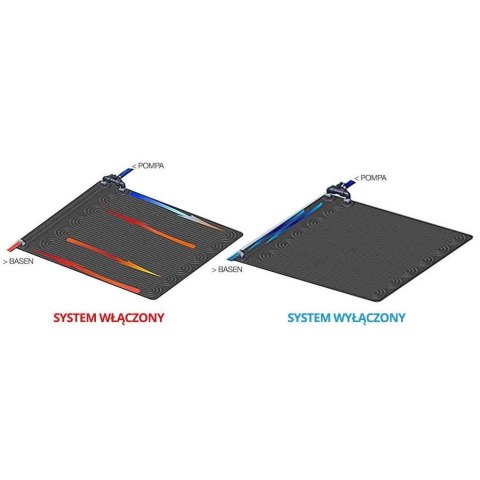 SOLARNY PANEL PODGRZEWAJĄĆY WODĘ 120 X 120 ĆM INTEX 28685 SOLARNY PANEL PODGRZEWAJĄĆY WODĘ 120 X 120 ĆM INTEX 28685