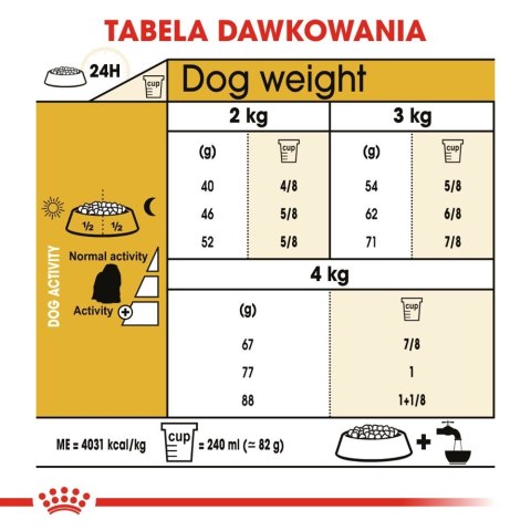 ROYAL CANIN Maltese Adult 500g ROYAL CANIN Maltese Adult 500g