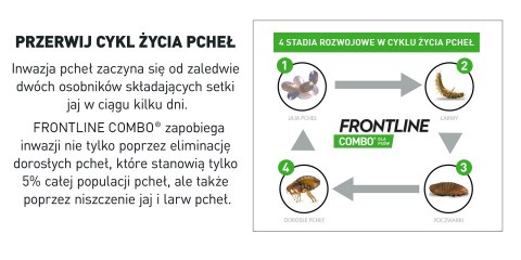 FRONTLINE Combo Spot-On Dla Psów 3x0,67ml FRONTLINE Combo Spot-On Dla Psów 3x0,67ml