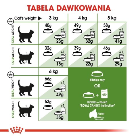 ROYAL CANIN Outdoor 10kg ROYAL CANIN Outdoor 10kg