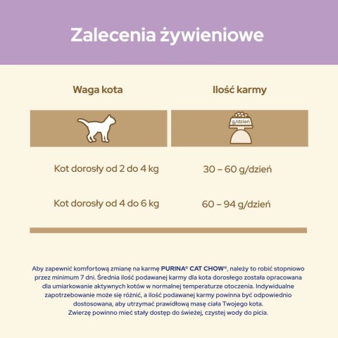 Purina Cat Chow Special Care Sensitive 15kg Purina Cat Chow Special Care Sensitive 15kg