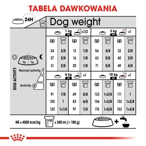 ROYAL CANIN Mini Dermacomfort 8kg ROYAL CANIN Mini Dermacomfort 8kg
