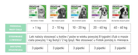 FRONTLINE Combo Spot-On Dla Kotów 3x0,5ml FRONTLINE Combo Spot-On Dla Kotów 3x0,5ml