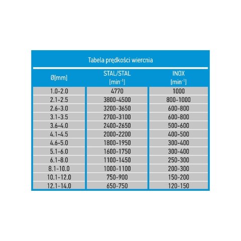 Wiertła do metalu HSS-Co 10.0 mm, 5 szt. Wiertła do metalu HSS-Co 10.0 mm, 5 szt.