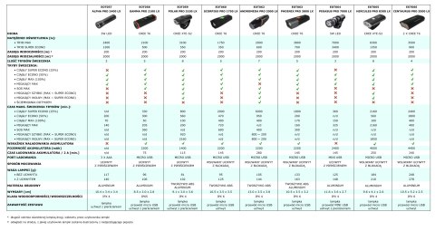 EOT065 ES PERANZA PROFESJONALNA LAM PKA ROWEROWA LED NA PRZÓD HERCULES PRO 8300 Lx EOT065 ES PERANZA PROFESJONALNA LAM PKA ROWEROWA LED NA PRZÓD HERCULES PRO 8300 Lx