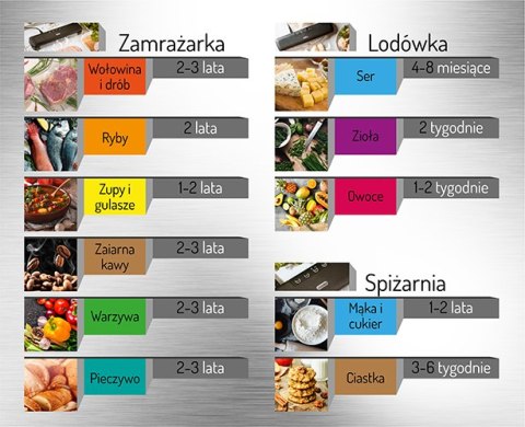 MS 4492 Zgrzewarka próżniowa MS 4492 Zgrzewarka próżniowa