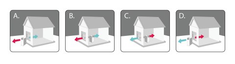 Klimatyzator przenośny WARMTEC Morso+ KP40W 4 kW Klimatyzator przenośny WARMTEC Morso+ KP40W 4 kW