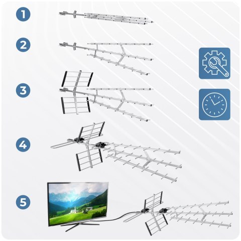 Antena zewnętrzna kierunkowa TV ultra HD 4K Berdsen BD-952 Antena zewnętrzna kierunkowa TV ultra HD 4K Berdsen BD-952