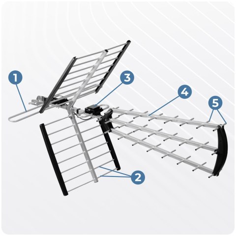 Antena zewnętrzna kierunkowa TV ultra HD 4K Berdsen BD-953 Antena zewnętrzna kierunkowa TV ultra HD 4K Berdsen BD-953