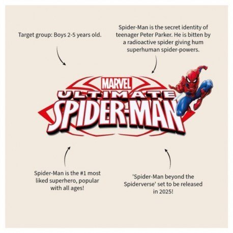 Plecak przedszkolny, spider-man, niesamowity Plecak przedszkolny, spider-man, niesamowity
