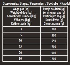 Hektor Karma Premium Baton Dla Psa Z Drobiem 900g