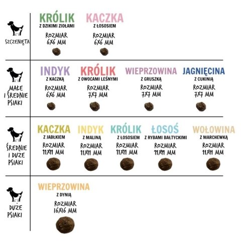 Paka Zwierzaka Karma sucha SH Jagnięcina z cukinią "S" 1,5kg