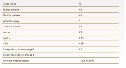 Calibra Dog Life Adult Duck With Rice Karma Dla Psa 400g