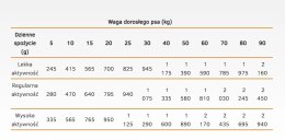 Calibra Dog Life Adult Lamb Karma Dla Psa 400g