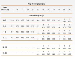 Calibra Dog Life Puppy & Junior Chicken Karma Dla Psa 400g