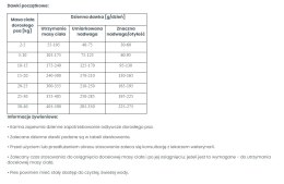 VETEXPERT Veterinary Diet Dog Obesity 2kg