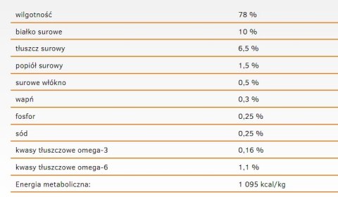 Calibra Cat Life Sensitive Karma Dla Kota Z Królikiem 200g