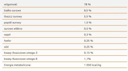 ChatGPT powiedział: Calibra Cat Life Sensitive Karma Dla Kota Z Jagnięciną 200g