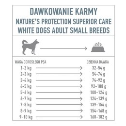 Natures Protection Superior Care Grain Free White Fish Adult Small Breeds Karma Dla Psa 10kg