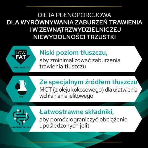 Pro Plan Veterinary Diets En Gastrointestinal Karma Dla Psa Mus 195g