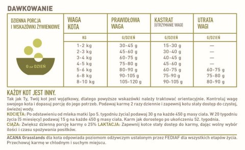 Acana Grasslands Cat 1,8kg