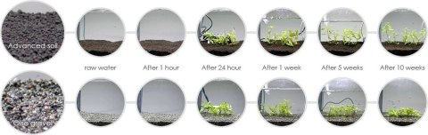 AQUAEL Podłoże Advanced Soil Plant 3l